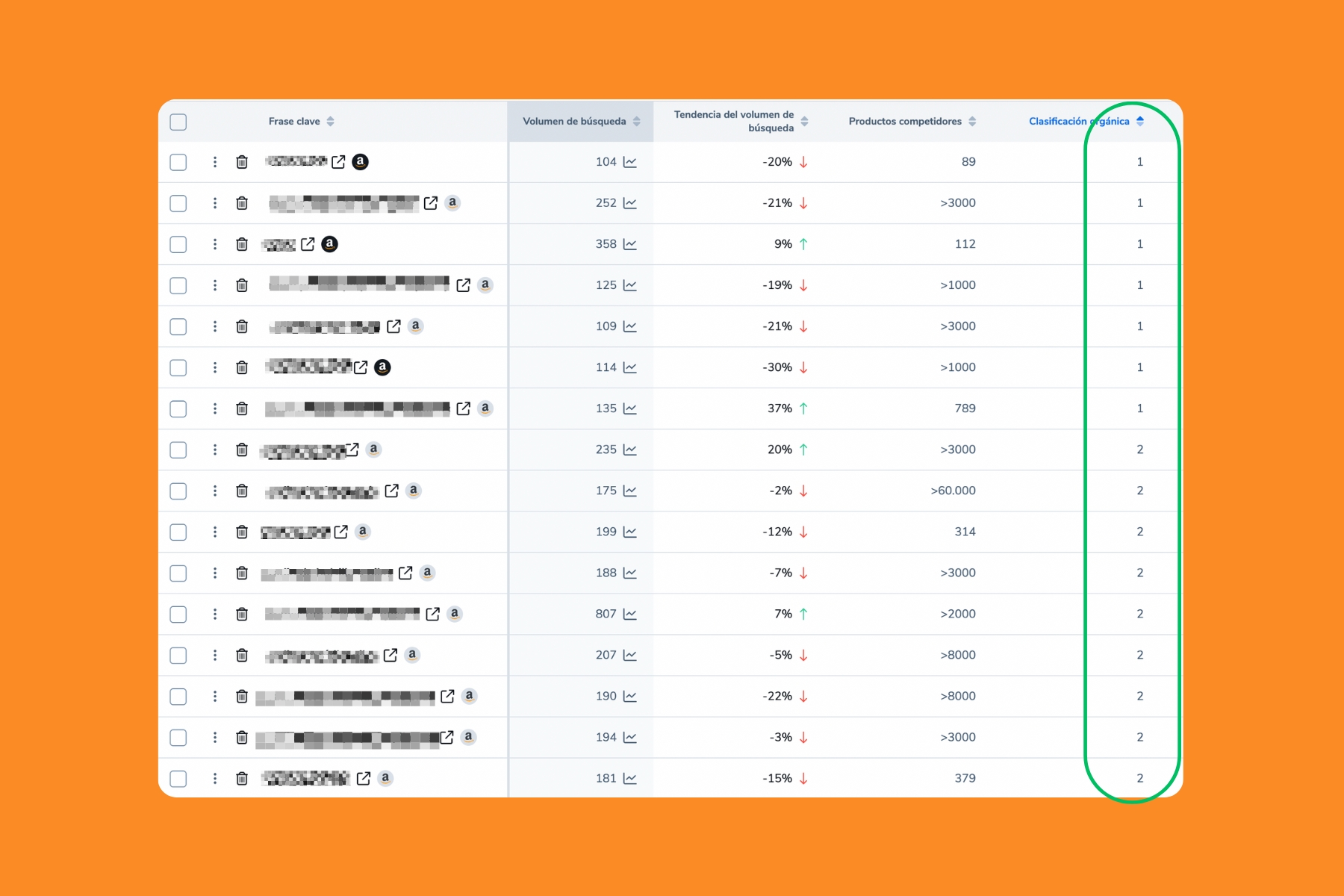 SEO orgánico en Amazon